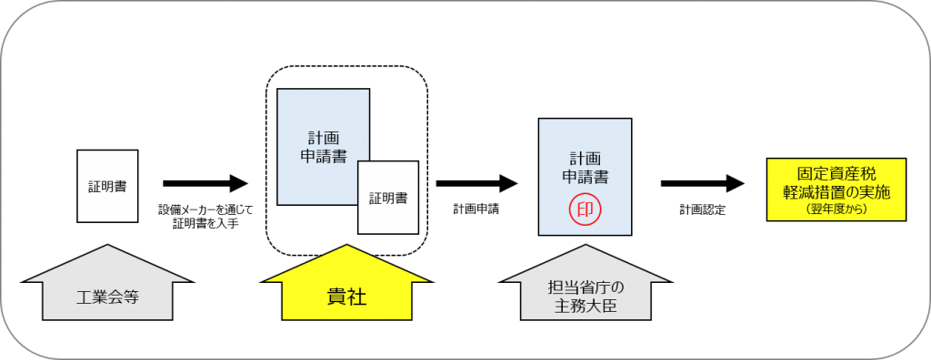 図1