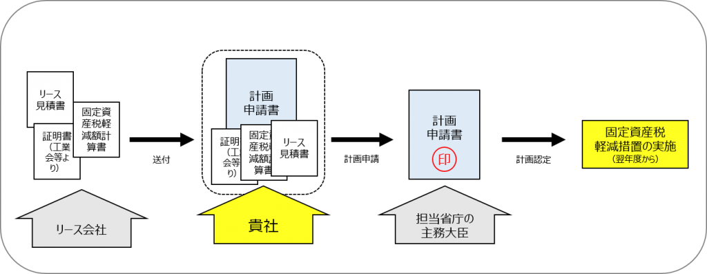 図2